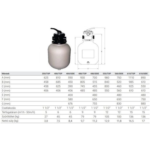 Neo D400 szűrőtartály 6 állású váltószeleppel