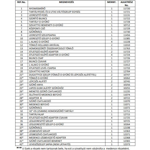 Intex homokszűrős vízforgató 8 m3/h #26648
