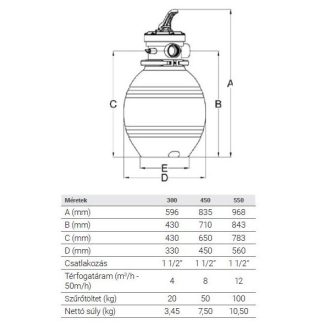 Basic D300 szűrőtartály 4 állású váltószeleppel
