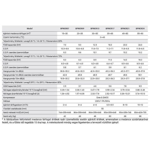 Comfortline Inverter BPNCR 21 medence hőszivattyú 20 kW