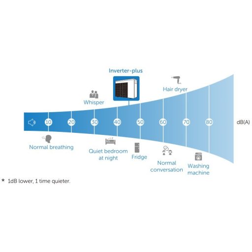 Fairland Inverter Plus IPHCR20 Full Inverter medence hőszivattyú 8,5 kW