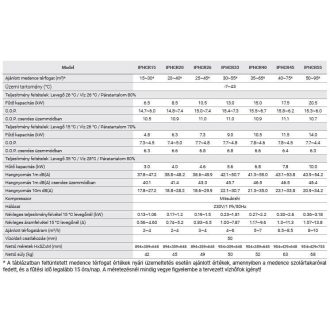   Fairland Inverter Plus IPHCR40 Full Inverter medence hőszivattyú 15 kW