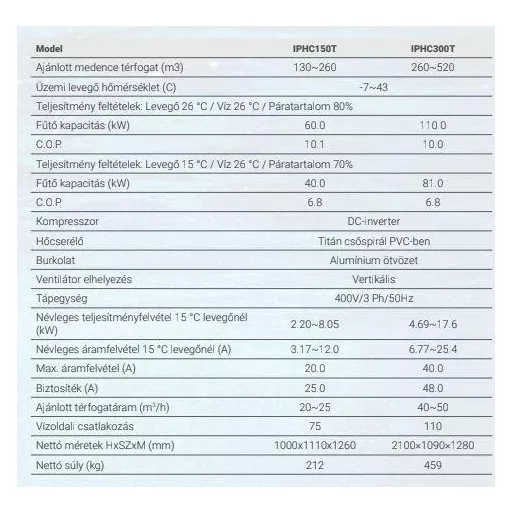 Fairland Inverter Plus IPHC 150T 60 kW