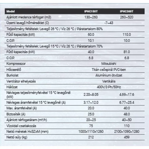 Fairland Inverter Plus IPHC 300T 110 kW
