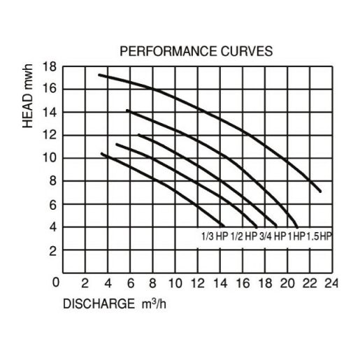 Mini Streamer szivattyú 11m3/h