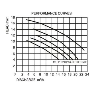 Mini Streamer szivattyú 6m3/h