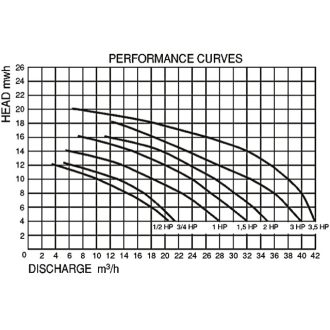 Streamer vízforgató szviattyú 13m3h