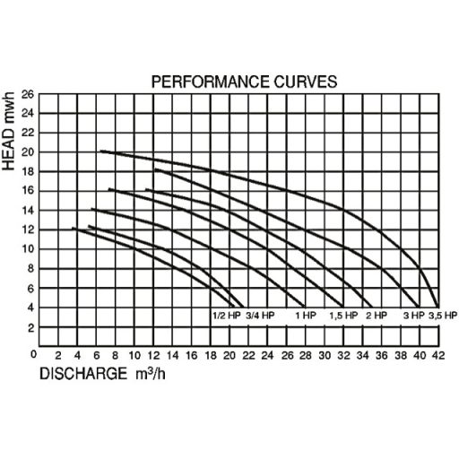 Streamer vízforgató szviattyú 24m3h 3 fázis