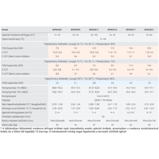 Comfortline Inverter BPNCR 09 medence hőszivattyú 9 kW