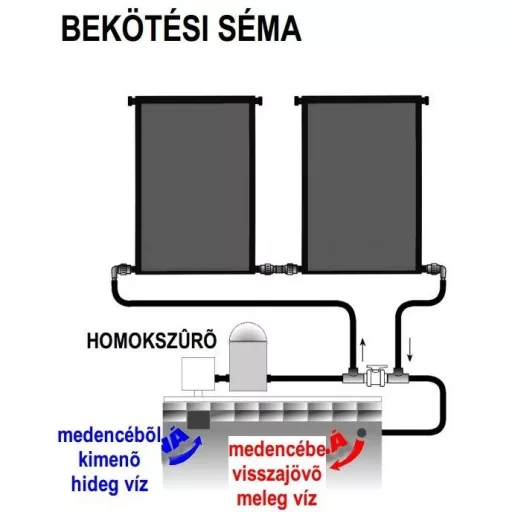 LUX 800 szolár panel