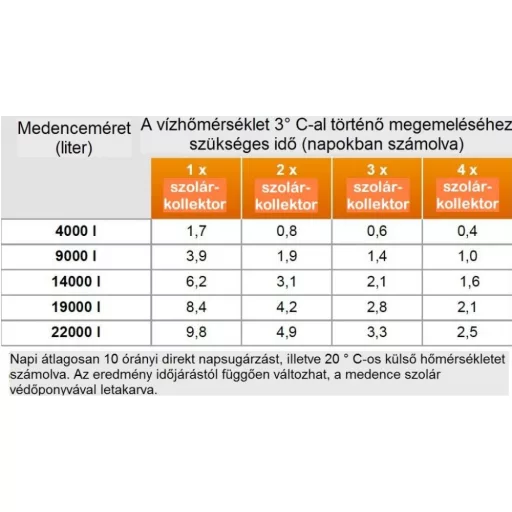 LUX 800 szolár panel