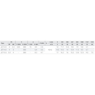 Aqua Jet szivattyú 80m3/h