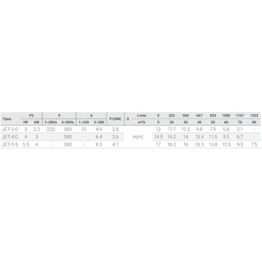 Aqua Jet szivattyú 65m3/h