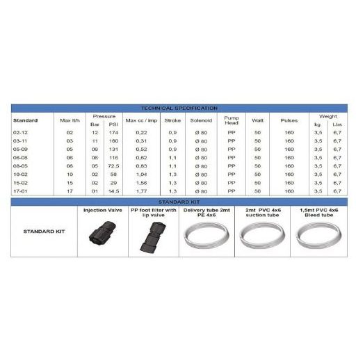 Microdos ME1-CA 2l/h – 12bar