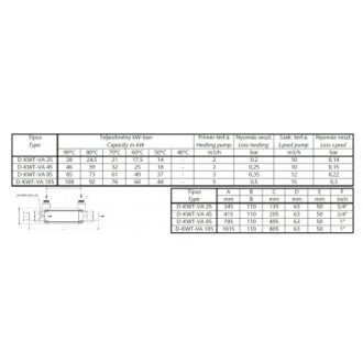 Hőcserélő D-KWT-VA Plastic/SS316 45 kW