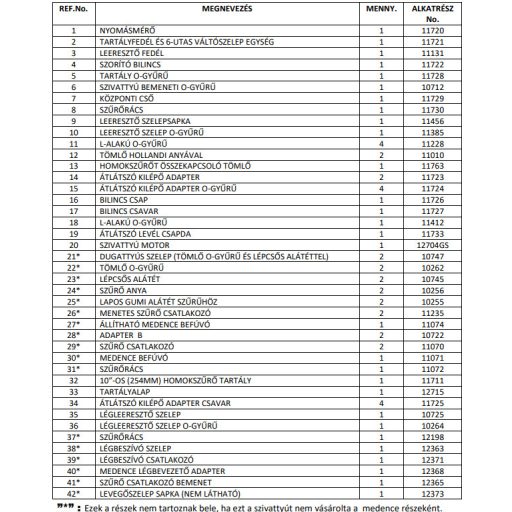 Intex homokszűrős vízforgató 4 m3/h #26644