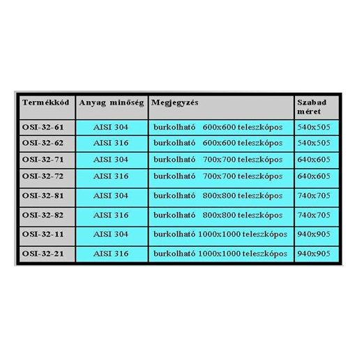Aknafedlap - teleszkópos 800x800 saválló