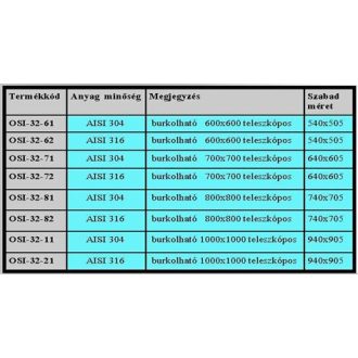 Aknafedlap - teleszkópos 1000x1000