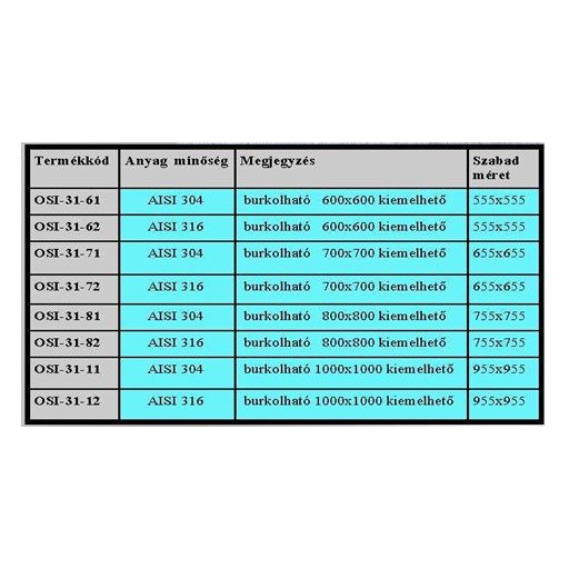 Aknafedlap - kiemelhető 600x600 saválló