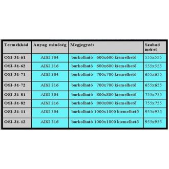 Aknafedlap - kiemelhető 1000x1000 saválló