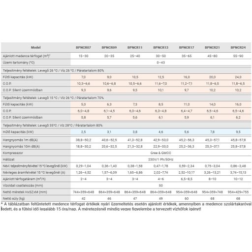 Comfortline Inverter BPNCR 11 medence hőszivattyú 10,5 kW