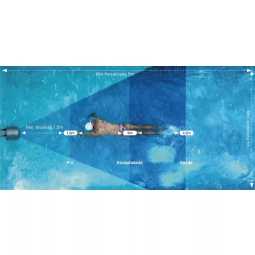 Aquagem Surfing Swim Jet M120 inverteres ellenáramoltató 120m3/h